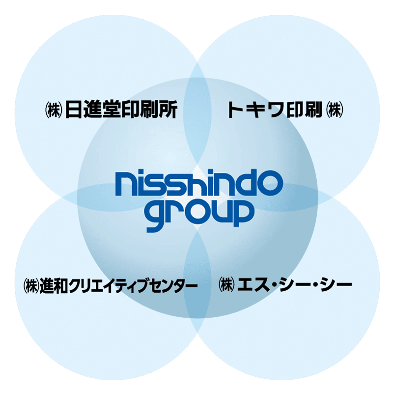 nisshindo group