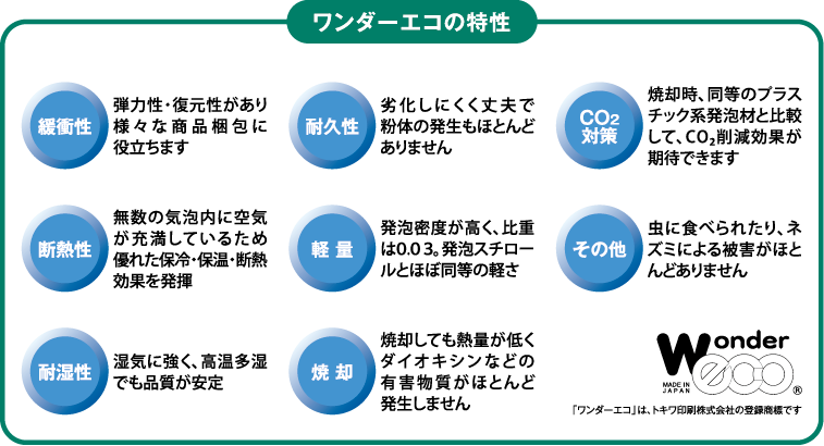 ワンダーエコの特性